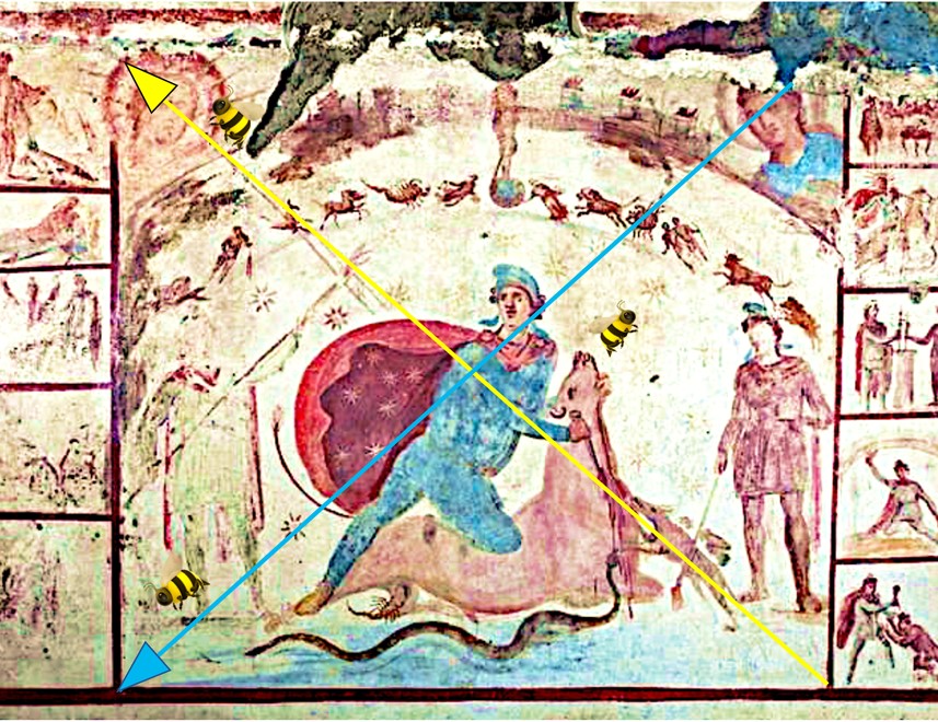 Ave, dear Andreu, Christianity is contemporary with Mithras and indeed borrows the Platonic chiasma.…