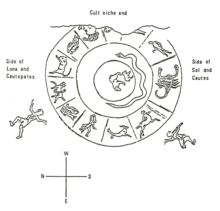 Zodiac of the Mitreo di Ponza