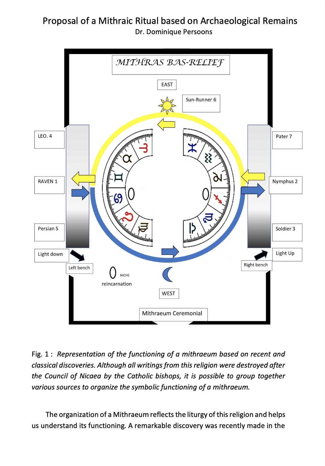 Proposal of a Mithraic ritual based on archaeological remains